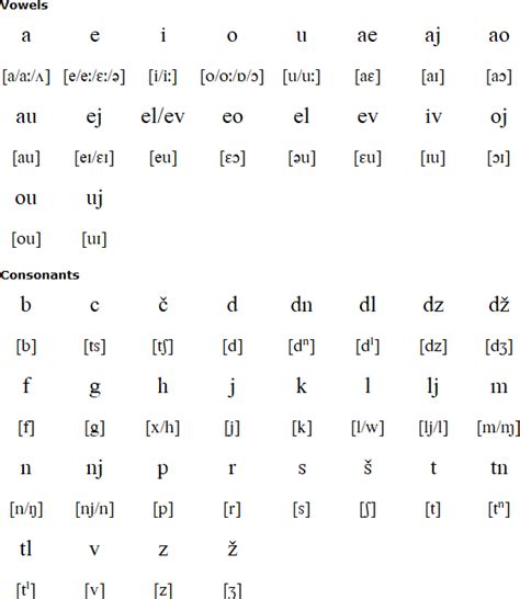 pronounce slovenian words.